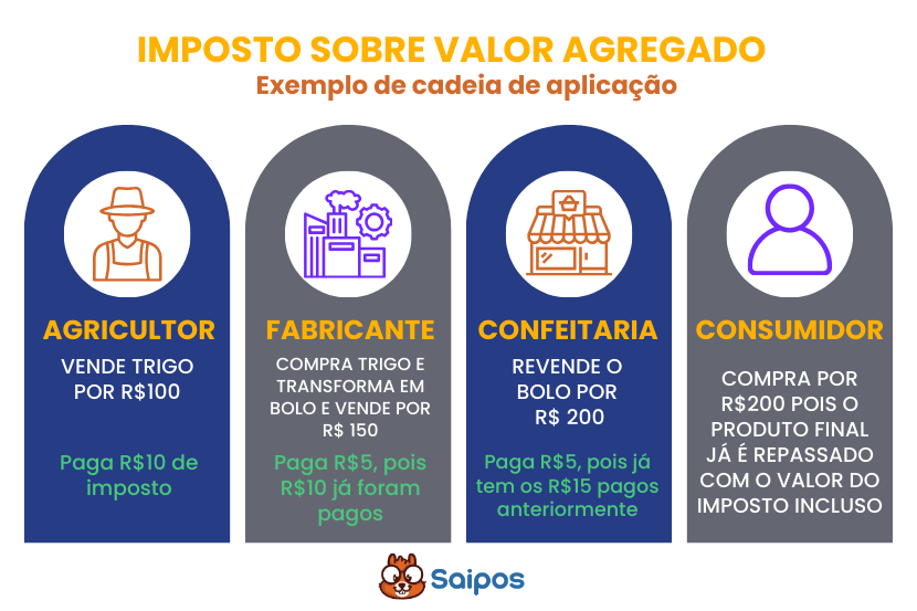 EXEMPLO DE CADEIA DE PRODUÇÃO