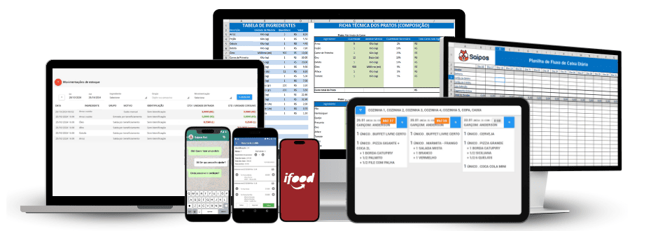 Imagem ilustrativa de múltiplos dispositivos (notebooks, smartphones, tablet e monitor) exibindo diferentes telas do sistema de gestão Saipos. As interfaces mostram tabelas de ingredientes, ficha técnica de pratos, controle de fluxo de caixa diário, controle de vendas e integração com o iFood. Foco na versatilidade do sistema em diversos dispositivos. Saipos.