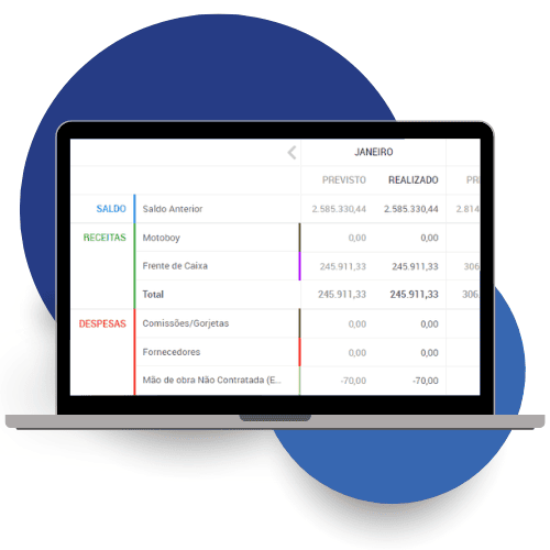 Notebook sobre círculos azuis exibe planilha com colunas “Saldo”, “Receitas” e “Despesas”. Na tela aparecem valores previstos e realizados de janeiro, incluindo motoboy, frente de caixa e total. Ilustração do controle de vendas e finanças no sistema Saipos.