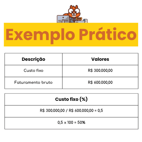 imagem com números e formulas