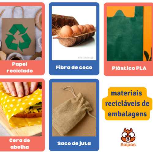 imagens diversas dentro de retângulos coloridos com demonstrações dos tipos de materiais citados anteriormente: papel reciclado, fibra de coco, plástico PLA, cera de abelha e saco de juta. Logo da Saipos à esquerda, assim como a frase “materiais recicláveis de embalagens”