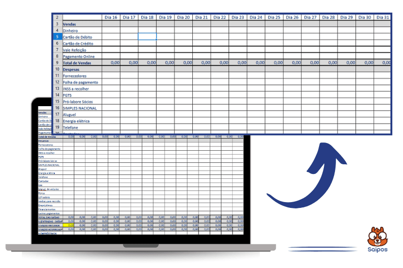 Imagem ilustrativa da planilha de fluxo de caixa da Saipos. Na imagem tem um notebook com a tabela e ao lado há numa seta indicando o zoom para as informações.
