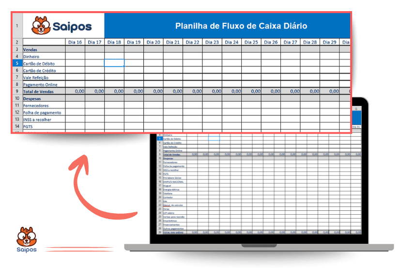 Imagem mostra uma planilha chamada “Planilha de Fluxo de Caixa Diário” da Saipos exibida na tela de um notebook. Na parte superior, há um destaque ampliado da planilha, com colunas identificadas por dias e linhas para categorias como Vendas, Dinheiro, Cartão de Débito, Cartão de Crédito, Vale Refeição, Pagamento Online, Despesas e Fornecedores. O logotipo da Saipos, com um mascote de raposa laranja, aparece no canto superior esquerdo e também na parte inferior esquerda da imagem. Uma seta curva laranja conecta a planilha ampliada à tela do notebook. SAIPOS