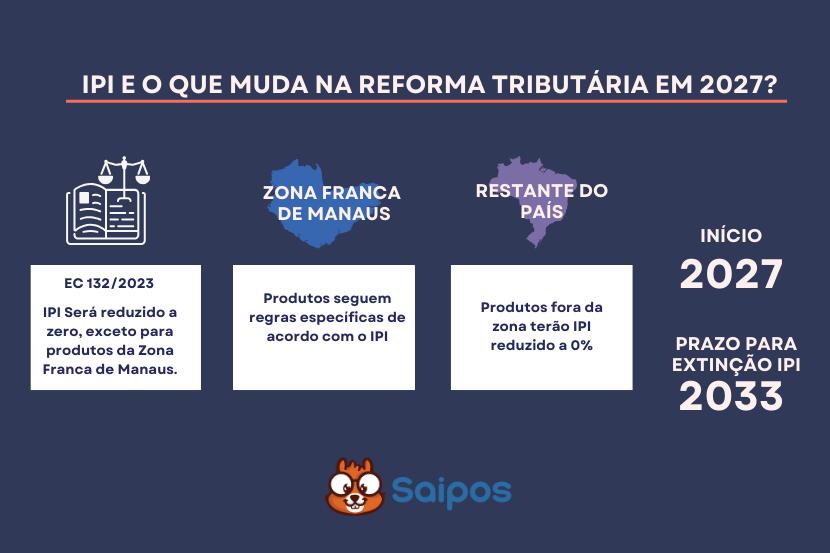 ipi MUDANCAS saipos