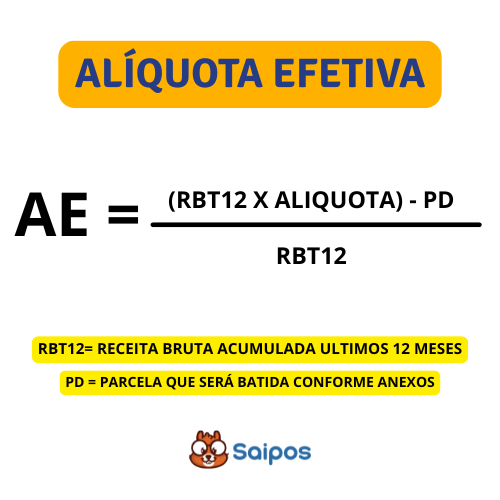 imagem descrevendo a formula da alíquota efetiva SAIPOS 