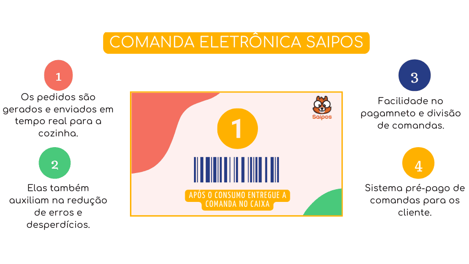 comanda eletrônica para restaurantes