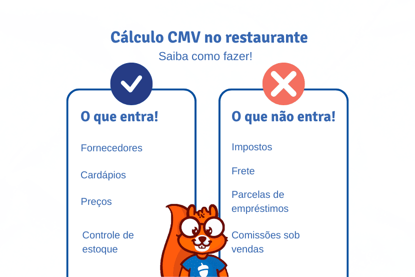 imagem que representa CMV restaurante-SAIPOS-Sistema para restaurantes