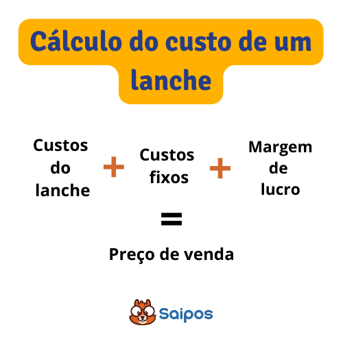 calculo custo de um prato