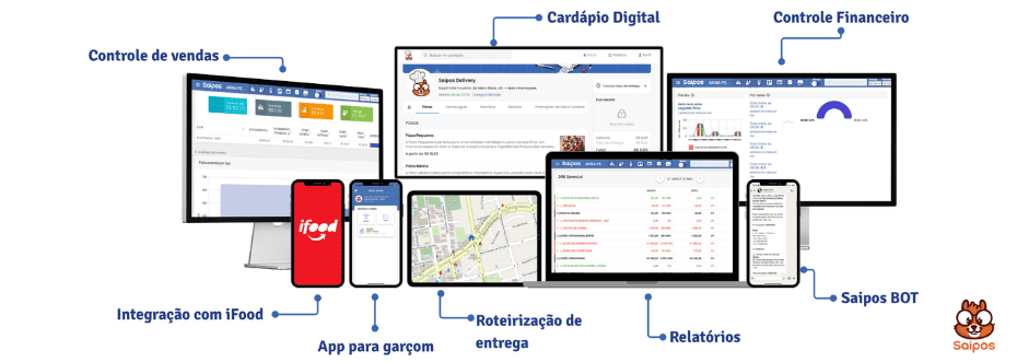 comanda digital saipos