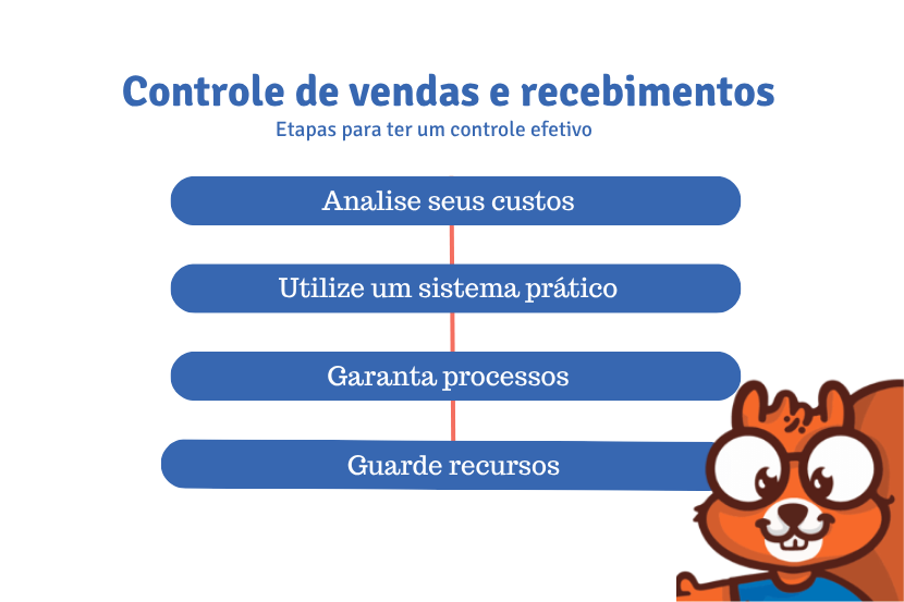 controle-de-vendas-e -recebimentos-SAIPOS-Sistema para restaurantes