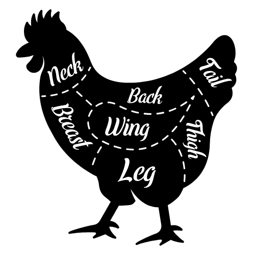 cortes de frango SAIPOS