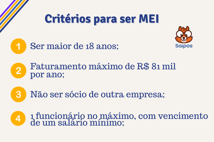 Imagem com lista numerada dos requisitos citados no texto acima para ser MEI.