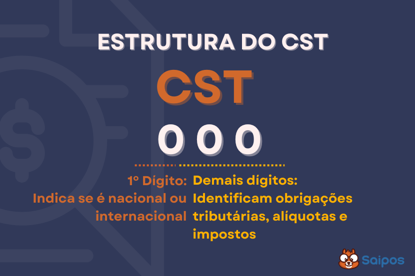 Imagem ilustrando a estrutura CST já citada no texto