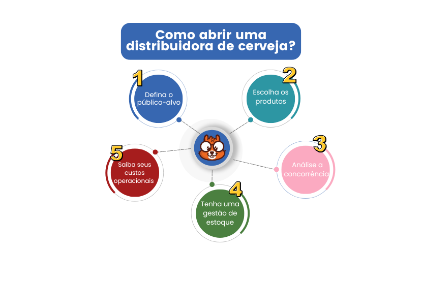 distribuidora de cerveja - Saipos- sistema para restaurantes 