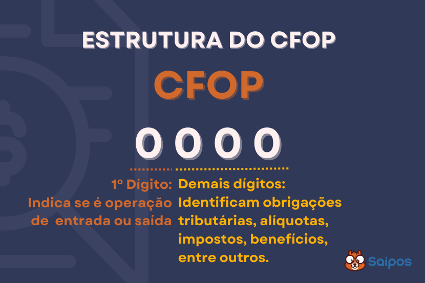 cfop estrutura SAIPOS