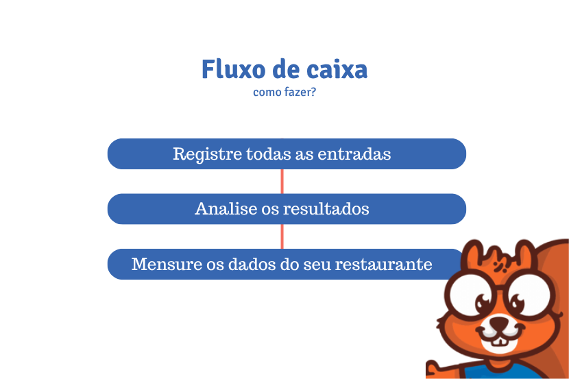 fluxo de caixa- SAIPOS- Sistema para restaurantes