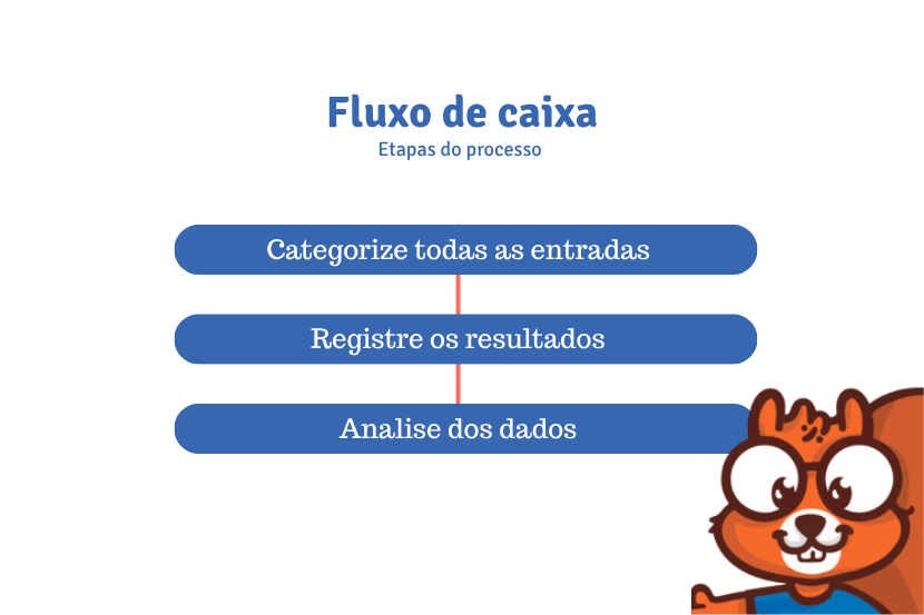 fluxo de caixa como  fazer- SAIPOS-Sistema para restaurantes 