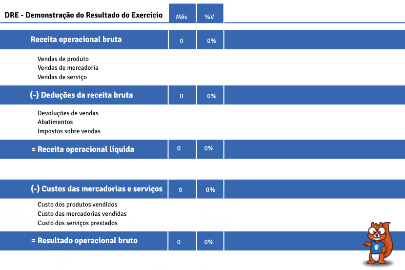 Imagem ilustrativa de um exemplo de DRE com o mascote Allen da Saipos no canto inferior esquerdo.