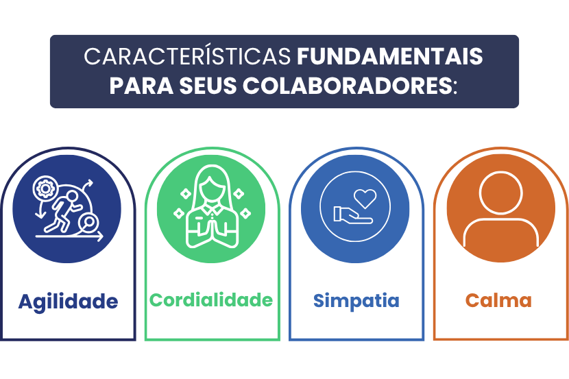 perfil funcionario SAIPOS 