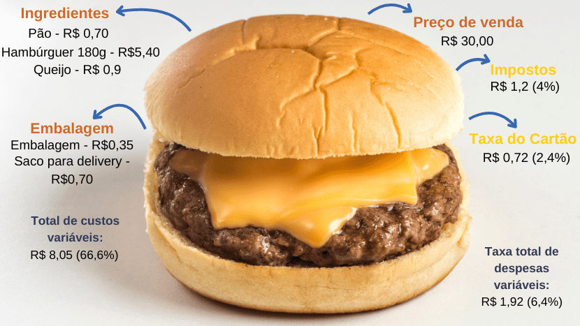 hamburguer com valores descritos