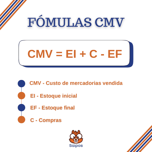imagem contendo a fórmula para calcular o CMV. Há o significado de cada sigla e componentes com cores da empresa (azul e laranja)