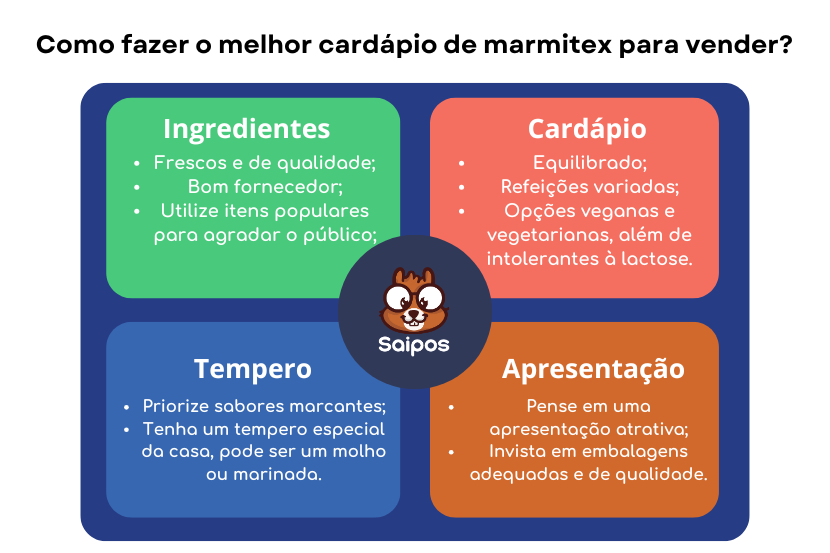 Como fazer quentinhas para vender? - SAIPOS - sistema para restaurante