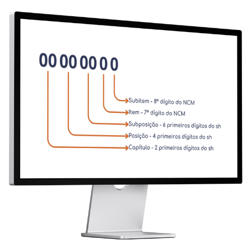 ncm computador SAIPOS