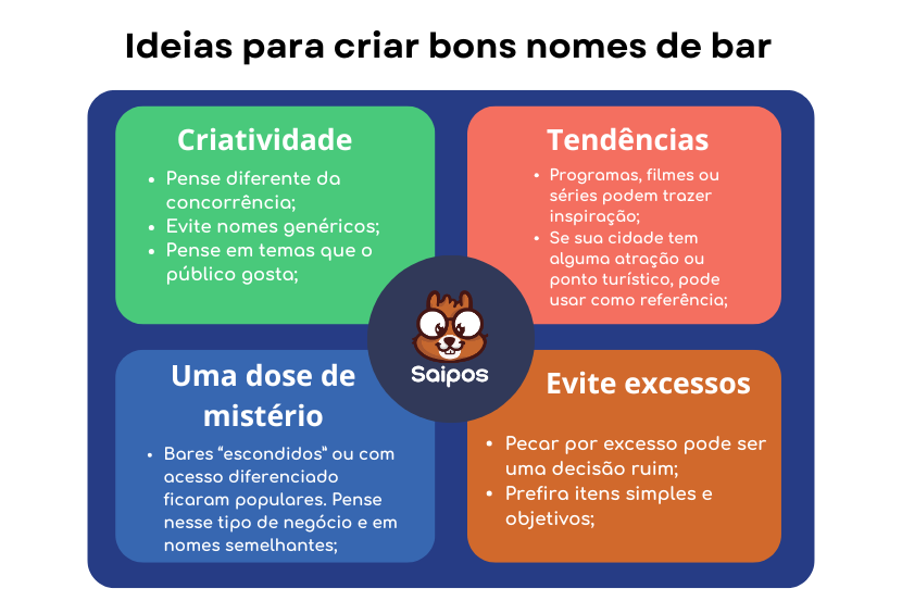 ideias para criar bons nomes de bar divididas em quatro seções: criatividade, tendências, dose de mistério e evitar excessos