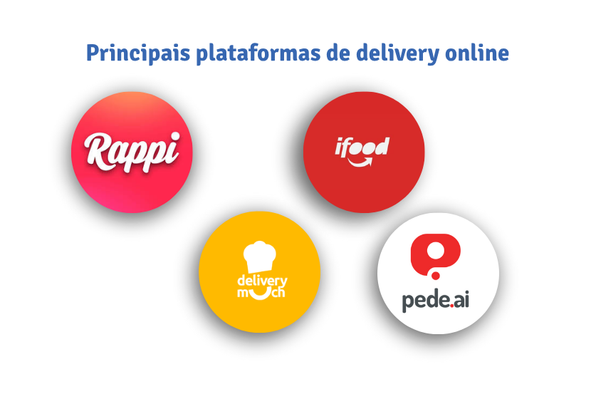 principais plataformas de delivery online - SAIPOS-Sistema para restaurantes
