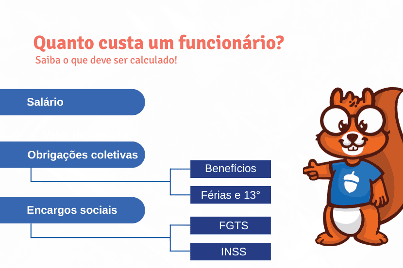 Quanto custa um funcionário - Saipos Sistema para Restaurantes