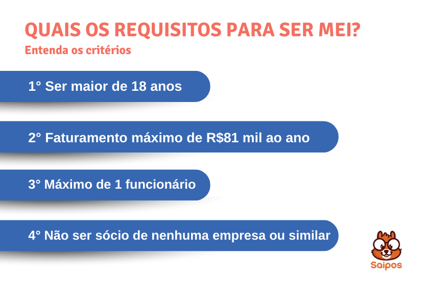 Imagem com lista numerada dos requisitos citados no texto acima para ser MEI.