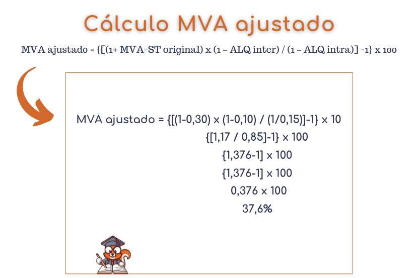 calculo da tabela MVA SAIPOS