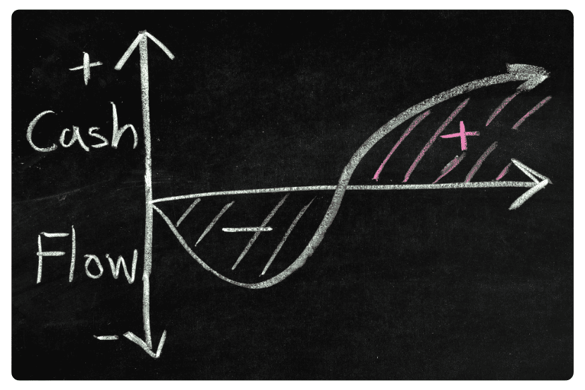 Imagem de um quadro com grafico sobre fluxo de caixa ( em inglês ) com giz branco rosa e azul. SAIPOS